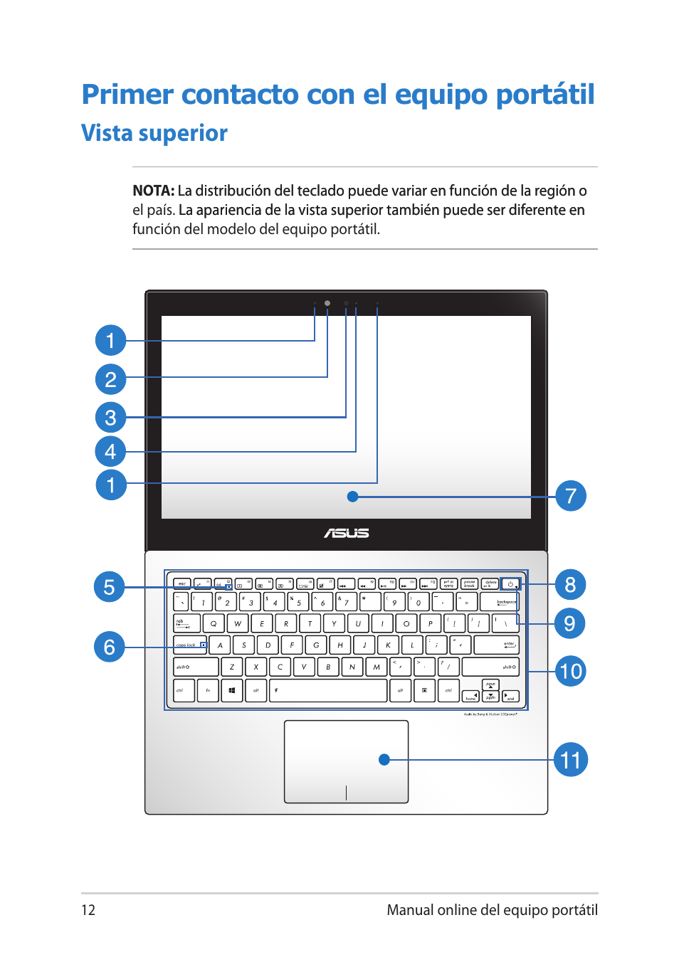 Primer contacto con el equipo portátil, Vista superior | Asus UX301LA User Manual | Page 12 / 114