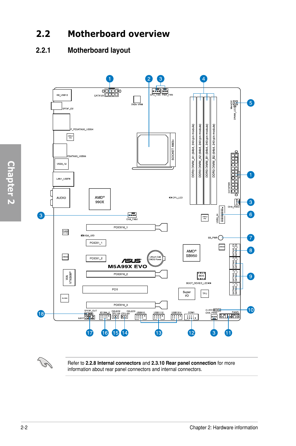 2 motherboard overview, 1 motherboard layout, Motherboard overview -2 2.2.1 | Motherboard layout -2, Chapter 2 | Asus M5A99X EVO User Manual | Page 20 / 138