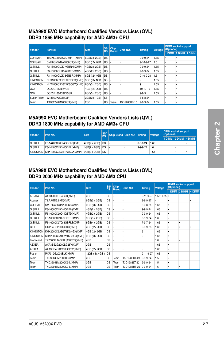 Chapter 2 | Asus M5A99X EVO User Manual | Page 25 / 138