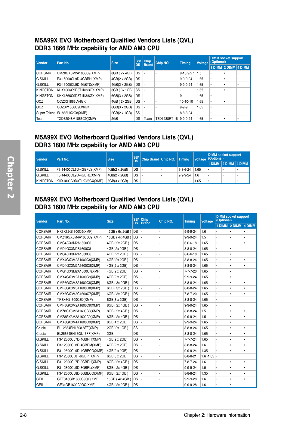 Chapter 2, 8 chapter 2: hardware information | Asus M5A99X EVO User Manual | Page 26 / 138