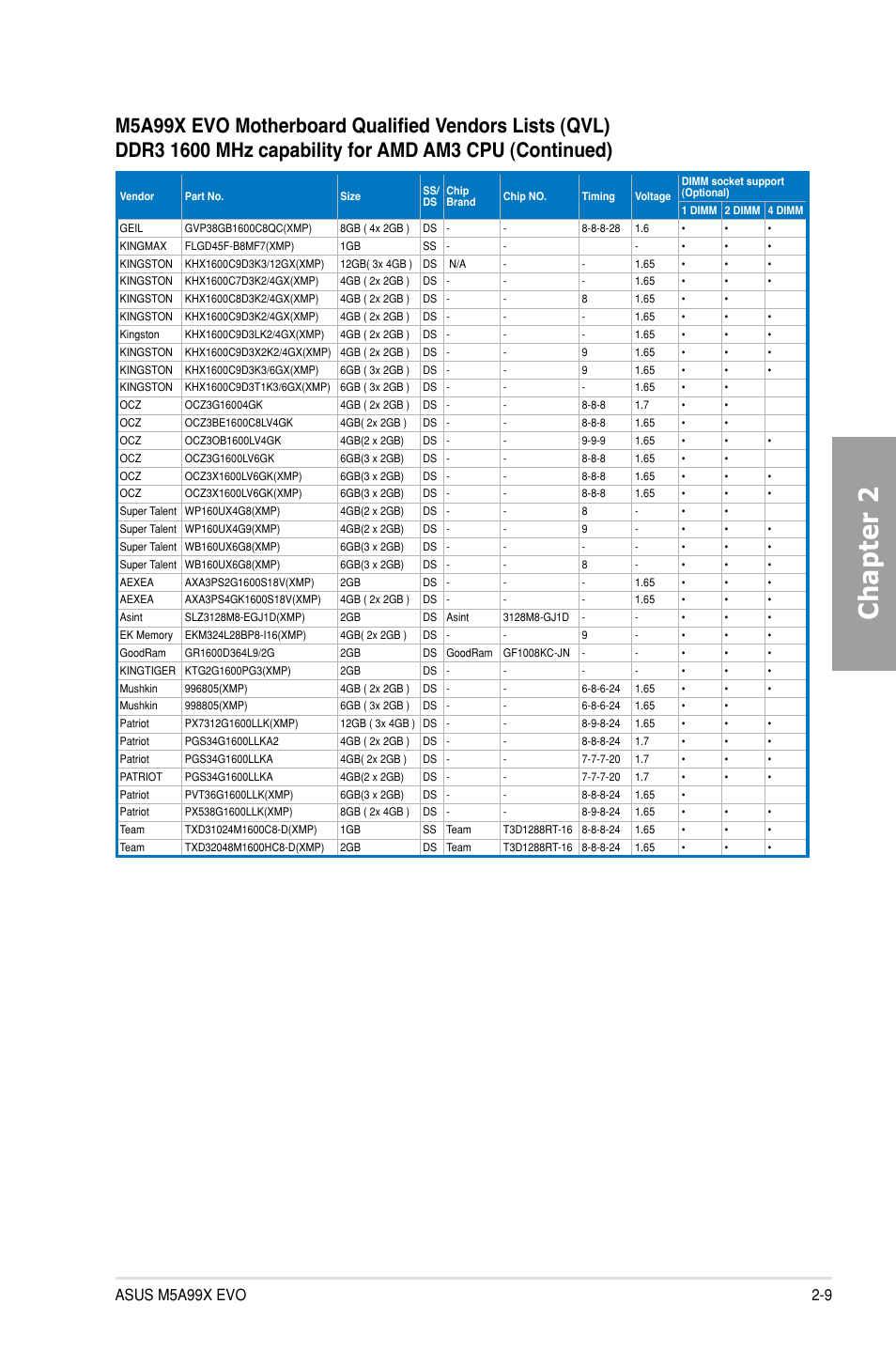 Chapter 2 | Asus M5A99X EVO User Manual | Page 27 / 138