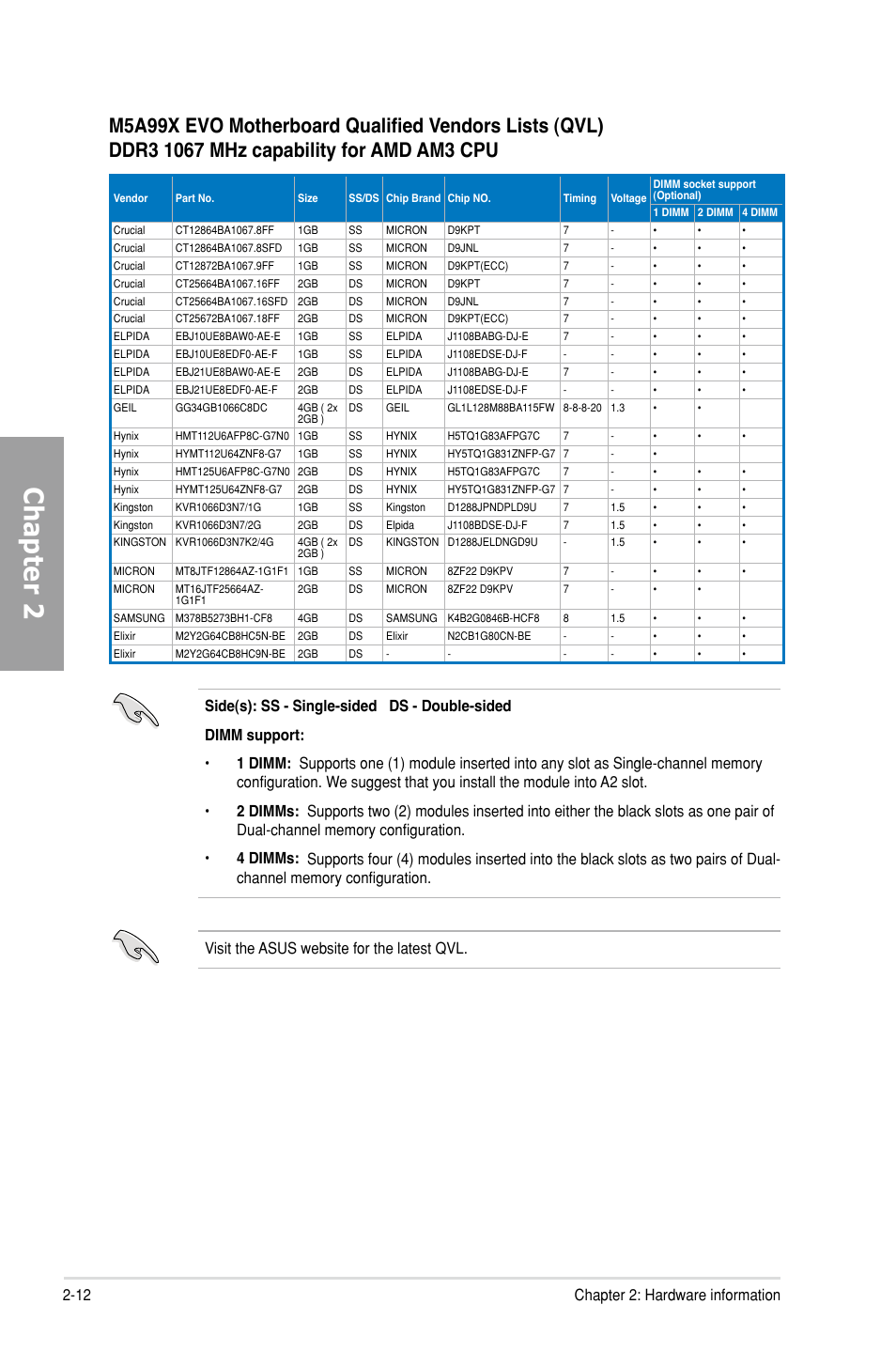 Chapter 2, 12 chapter 2: hardware information | Asus M5A99X EVO User Manual | Page 30 / 138