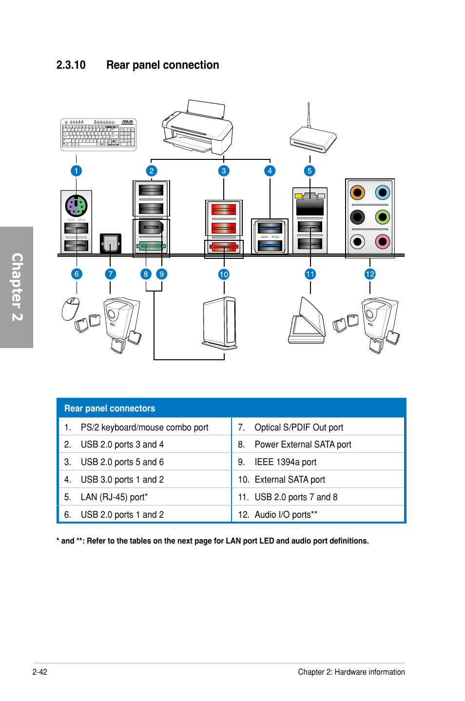 10 rear panel connection, Rear panel connection -42, Chapter 2 | Asus M5A99X EVO User Manual | Page 60 / 138