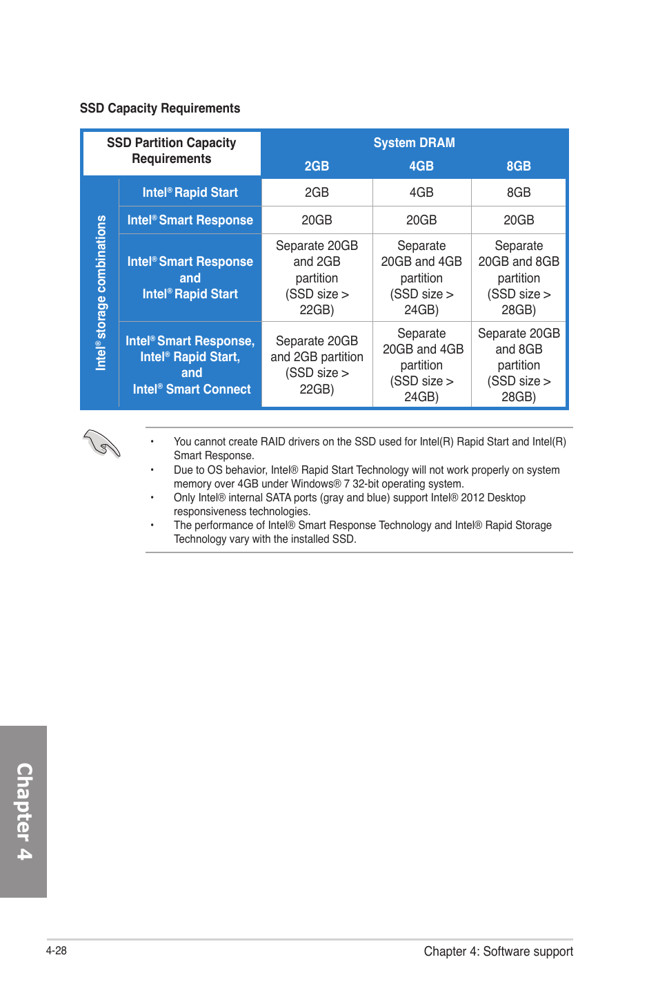 Chapter 4 | Asus P8Z77-M PRO User Manual | Page 140 / 170