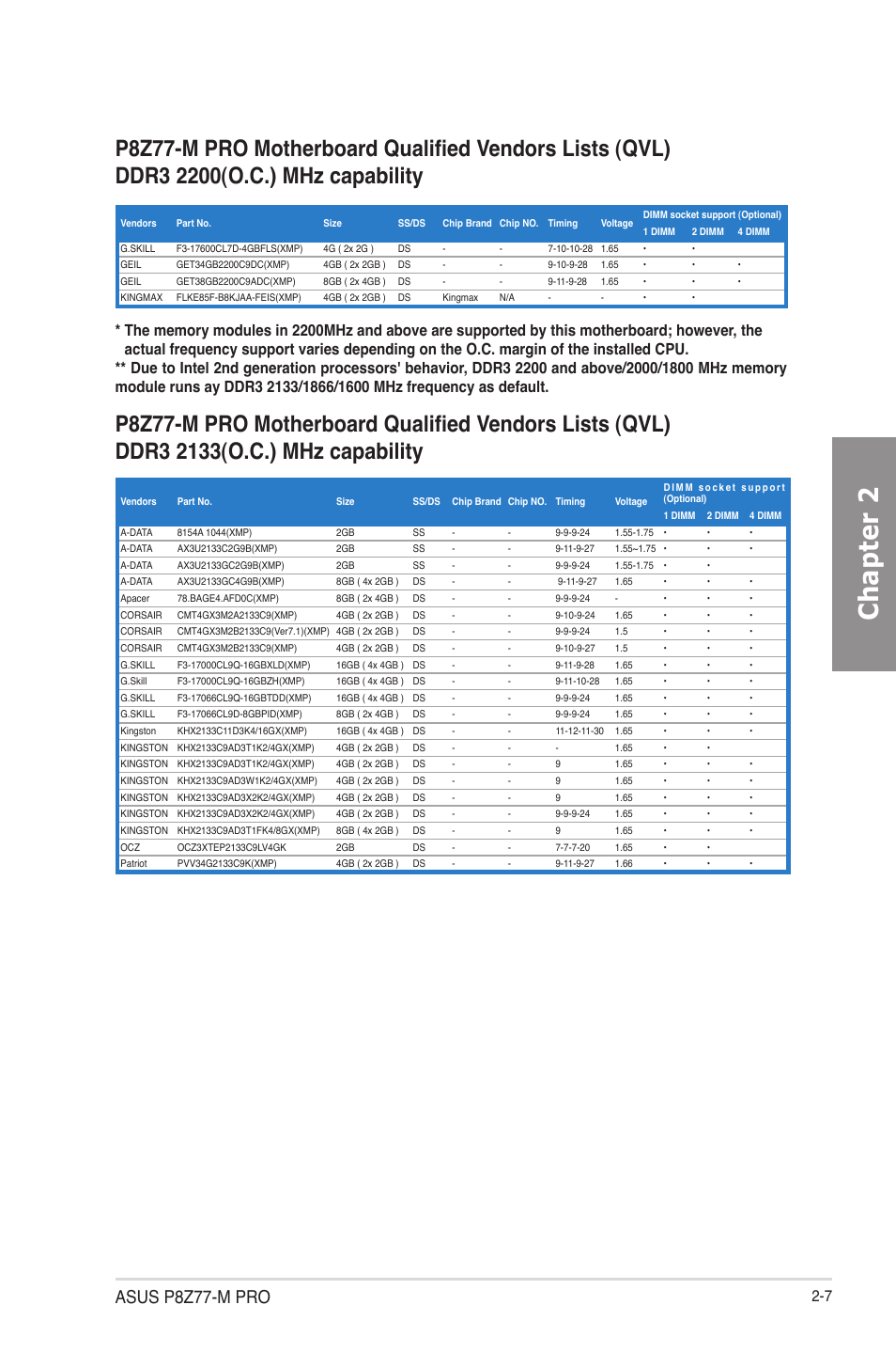 Chapter 2, Asus p8z77-m pro | Asus P8Z77-M PRO User Manual | Page 27 / 170