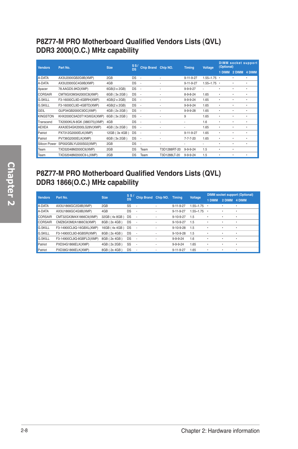 Chapter 2, Chapter 2: hardware information | Asus P8Z77-M PRO User Manual | Page 28 / 170