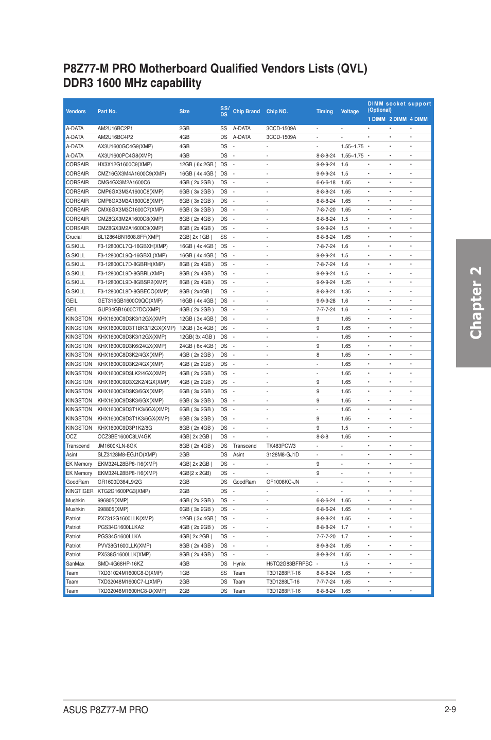 Chapter 2, Asus p8z77-m pro | Asus P8Z77-M PRO User Manual | Page 29 / 170