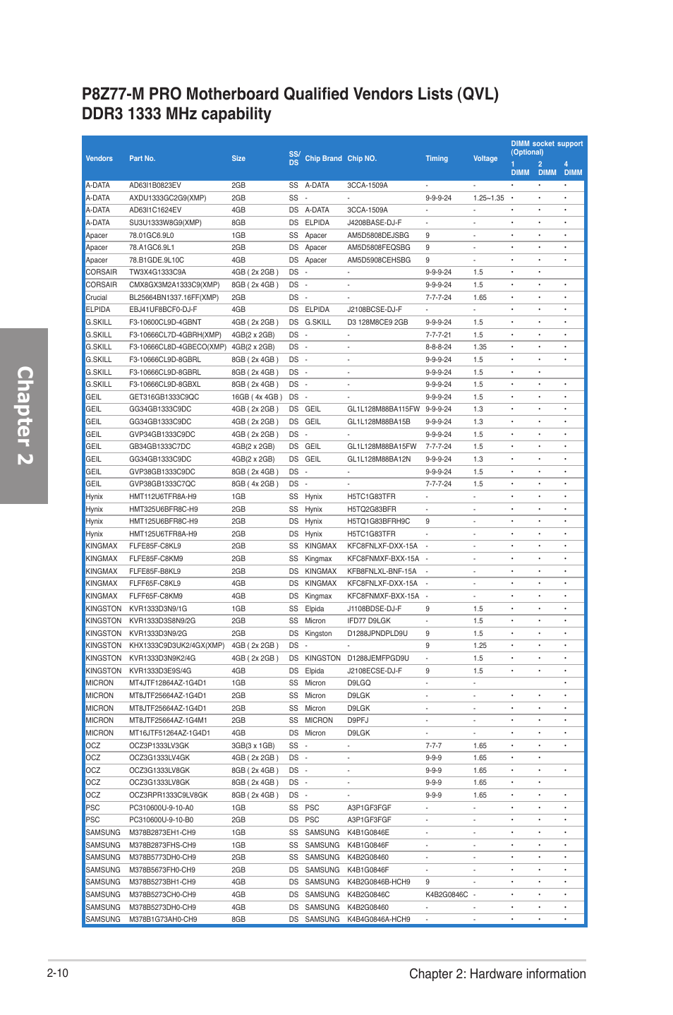 Chapter 2, Chapter 2: hardware information | Asus P8Z77-M PRO User Manual | Page 30 / 170