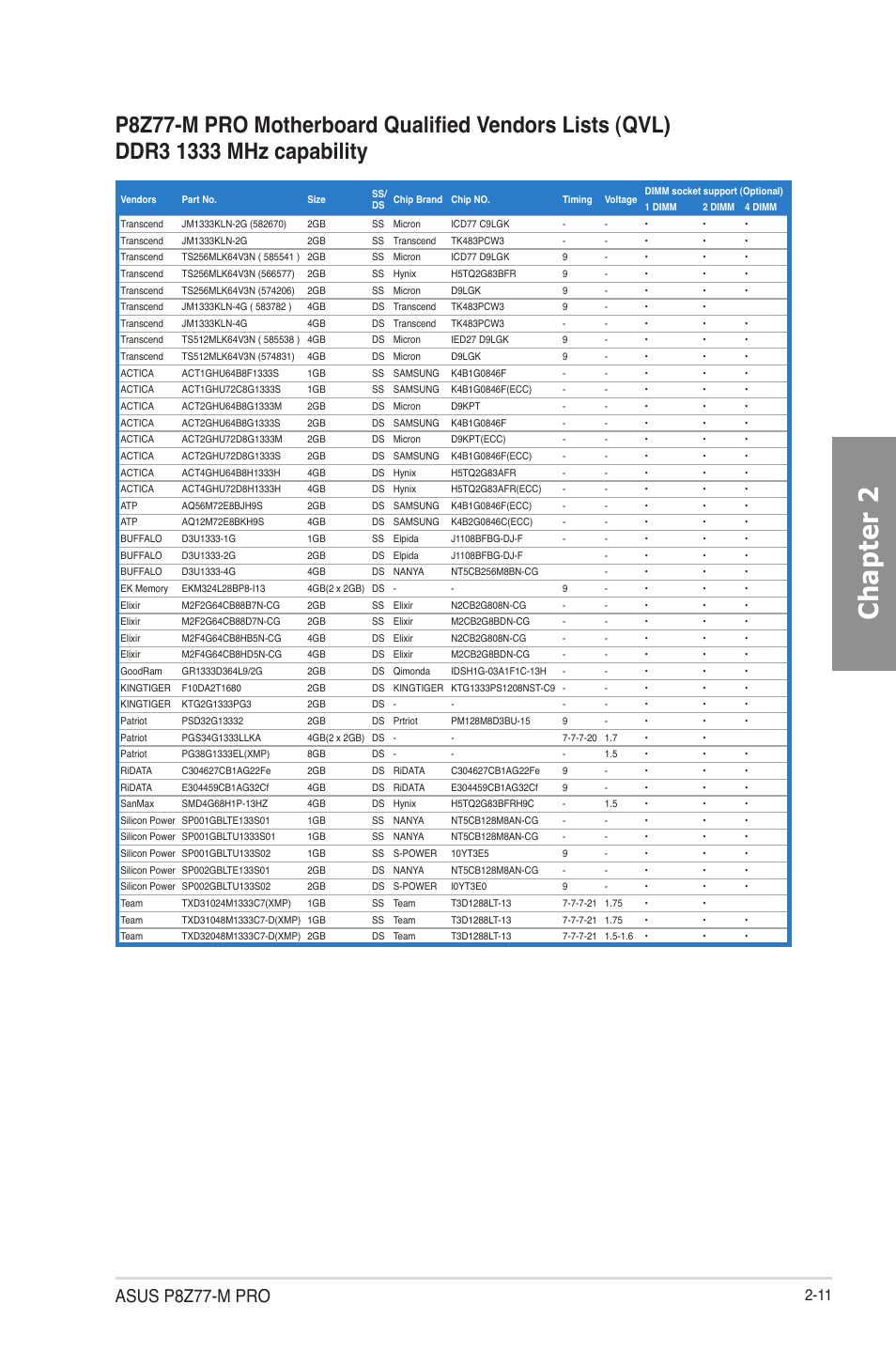 Chapter 2, Asus p8z77-m pro | Asus P8Z77-M PRO User Manual | Page 31 / 170