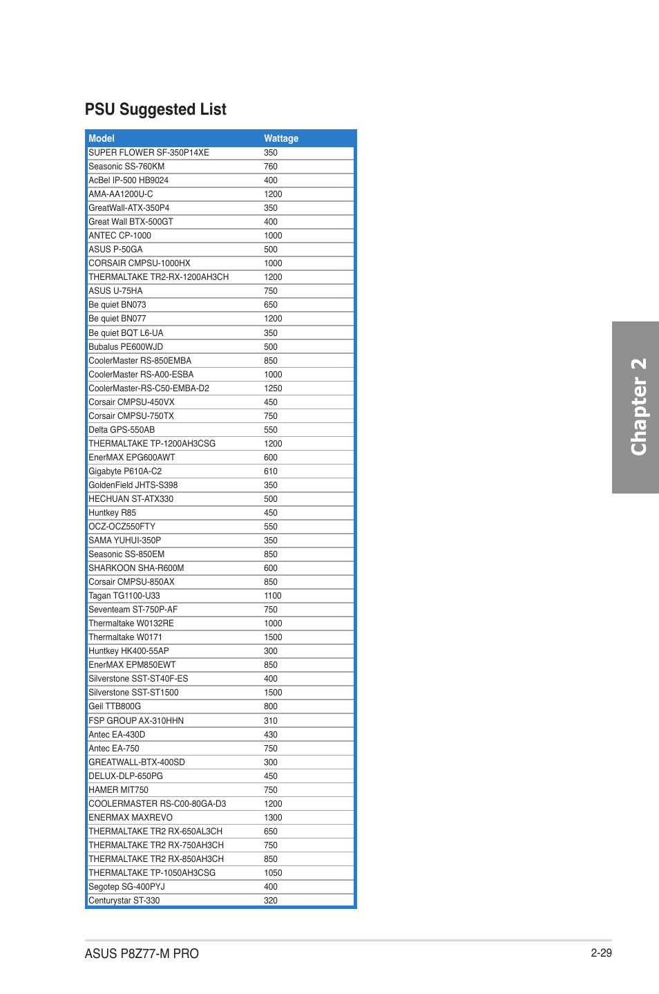 Chapter 2, Psu suggested list, Asus p8z77-m pro | Asus P8Z77-M PRO User Manual | Page 49 / 170