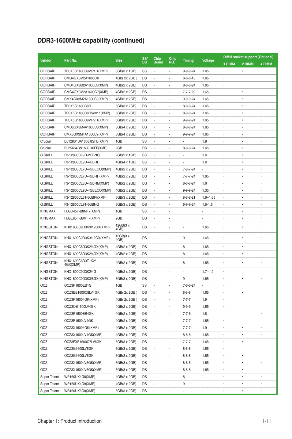 Chapter 1: product introduction 1-11 | Asus M4A87TD EVO User Manual | Page 23 / 76