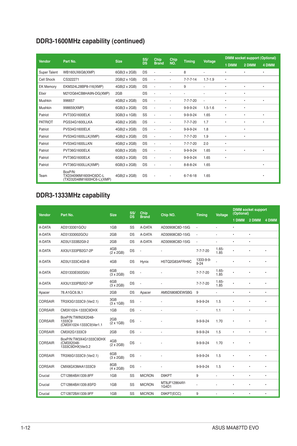 Asus M4A87TD EVO User Manual | Page 24 / 76