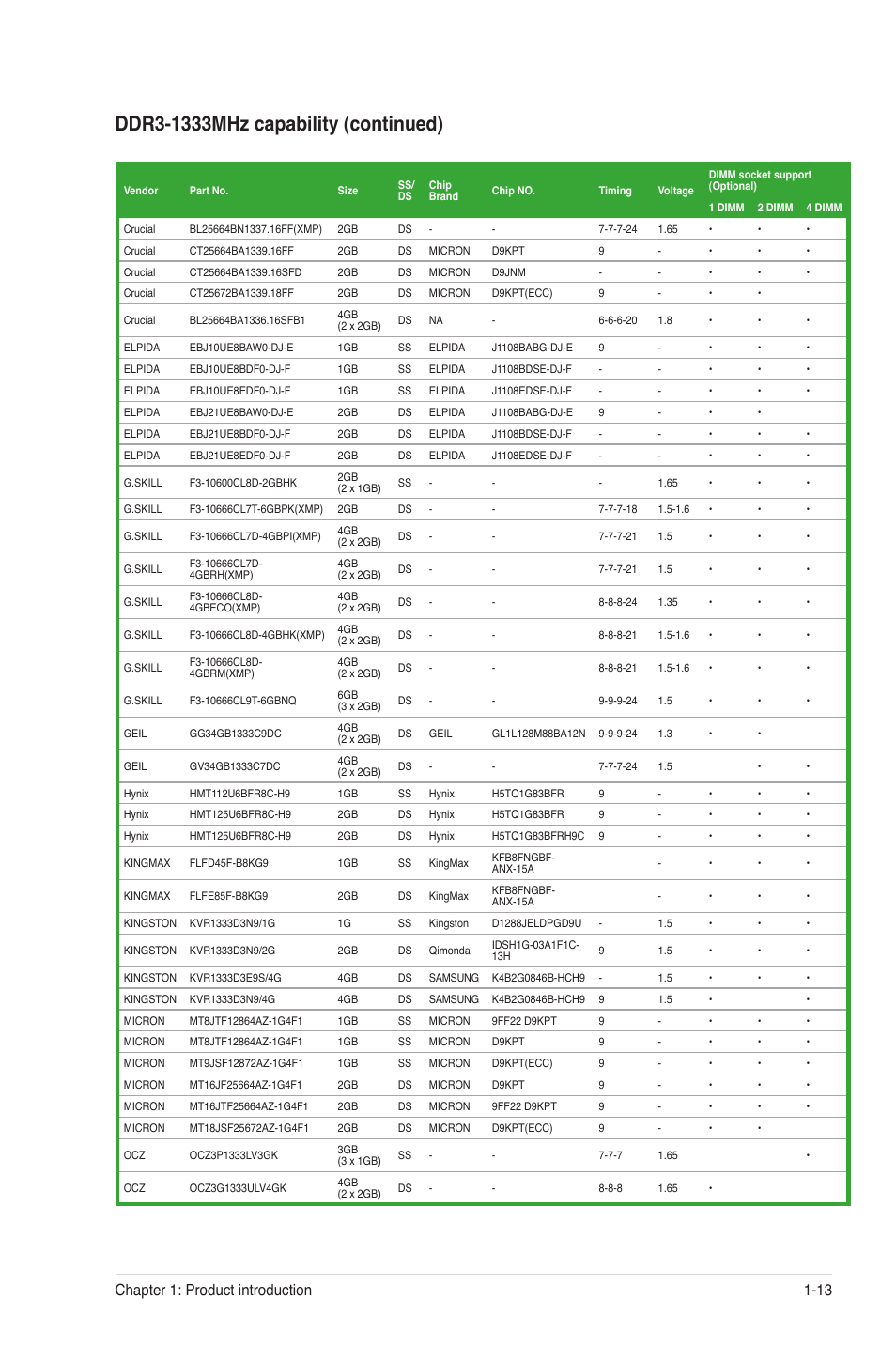 Chapter 1: product introduction 1-13 | Asus M4A87TD EVO User Manual | Page 25 / 76