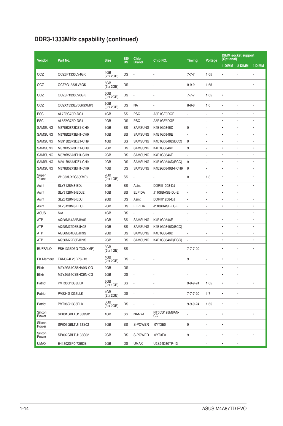 Asus M4A87TD EVO User Manual | Page 26 / 76