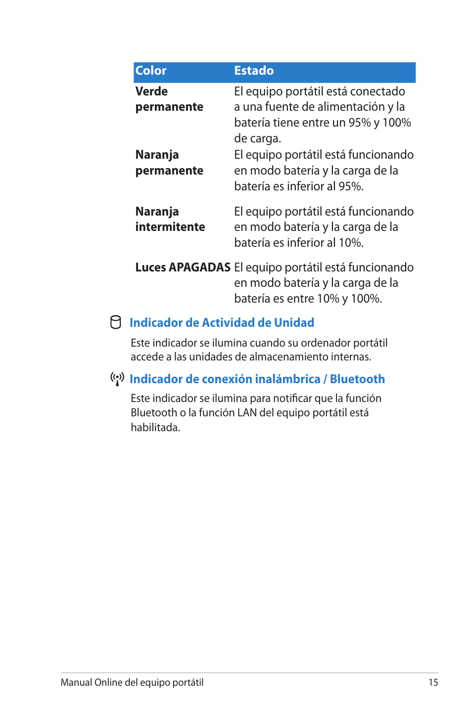 Asus 1015E User Manual | Page 15 / 100