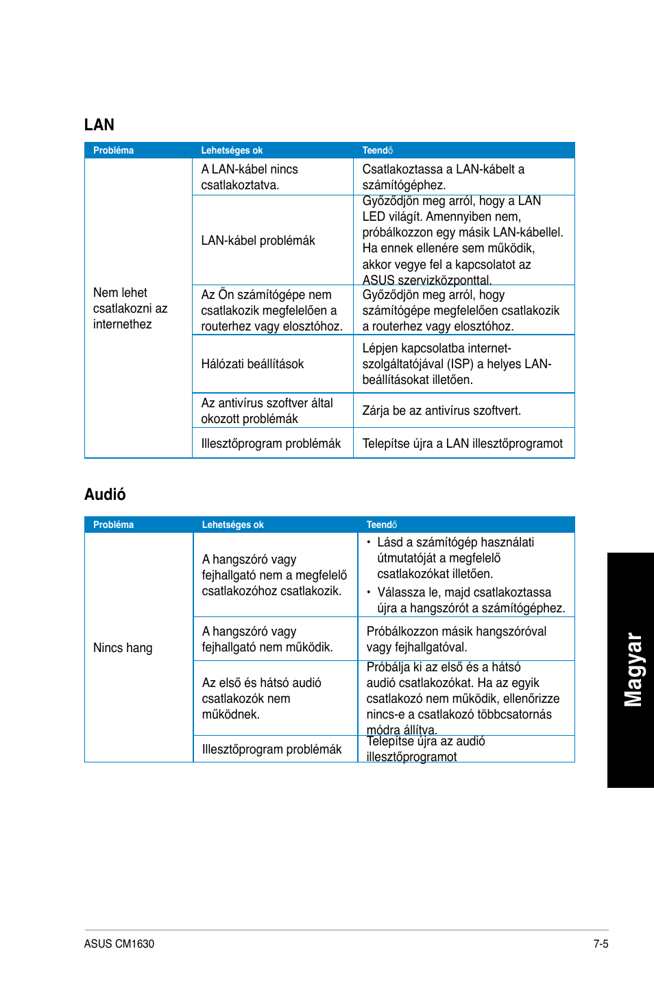 Mag ya r m ag ya r m ag ya r m ag ya r | Asus CM1630 User Manual | Page 243 / 410