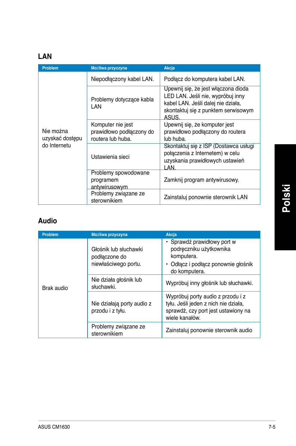 Po lsk i po ls ki | Asus CM1630 User Manual | Page 407 / 410