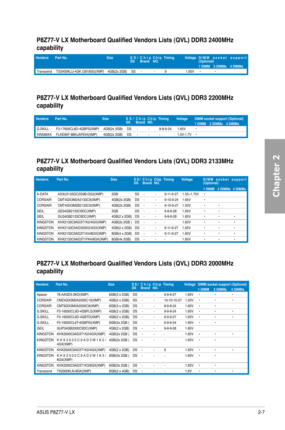 Chapter 2 | Asus P8Z77-V LX User Manual | Page 27 / 144