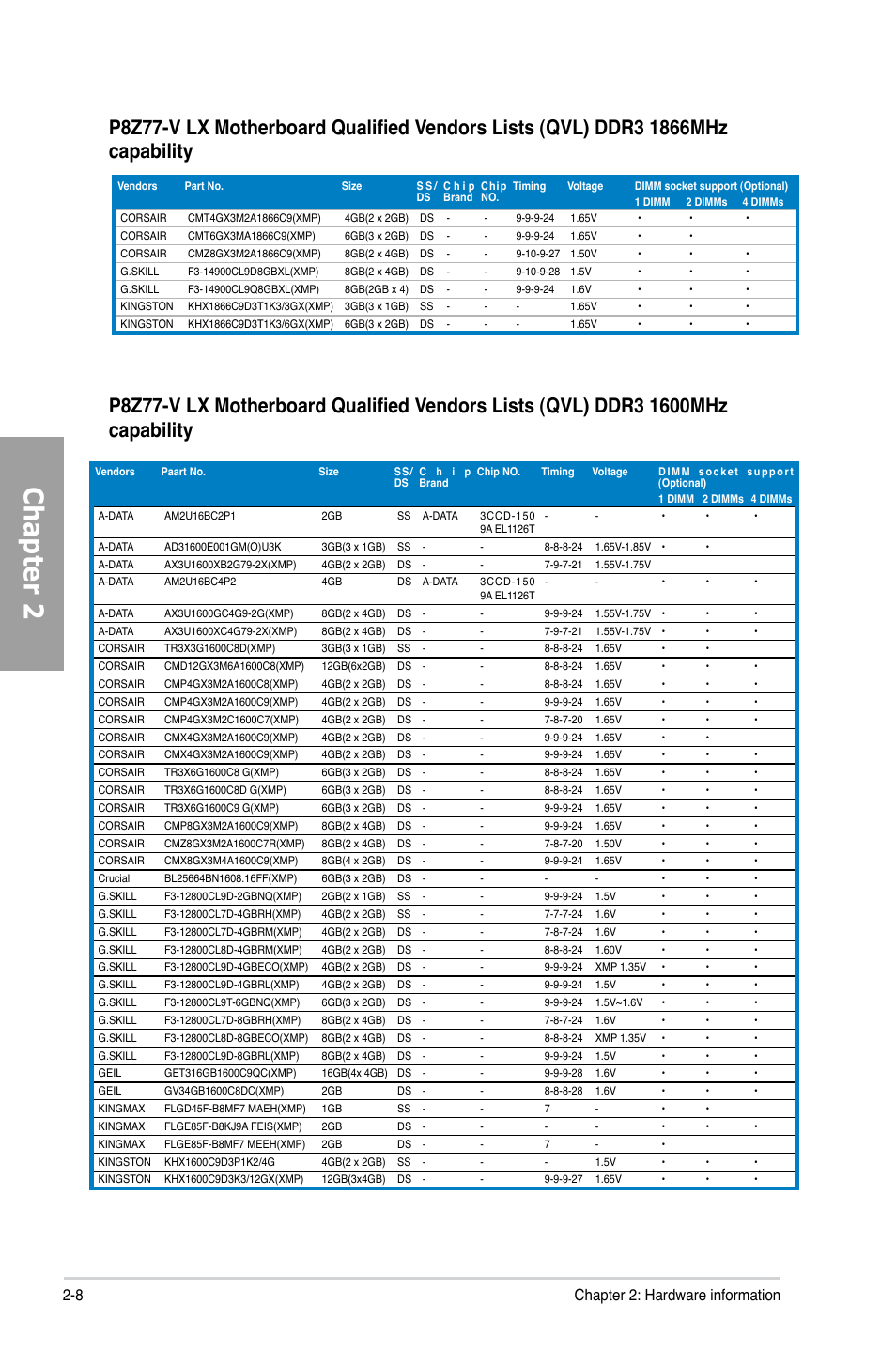 Chapter 2, 8 chapter 2: hardware information | Asus P8Z77-V LX User Manual | Page 28 / 144