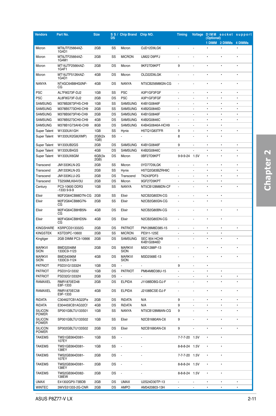 Chapter 2 | Asus P8Z77-V LX User Manual | Page 31 / 144