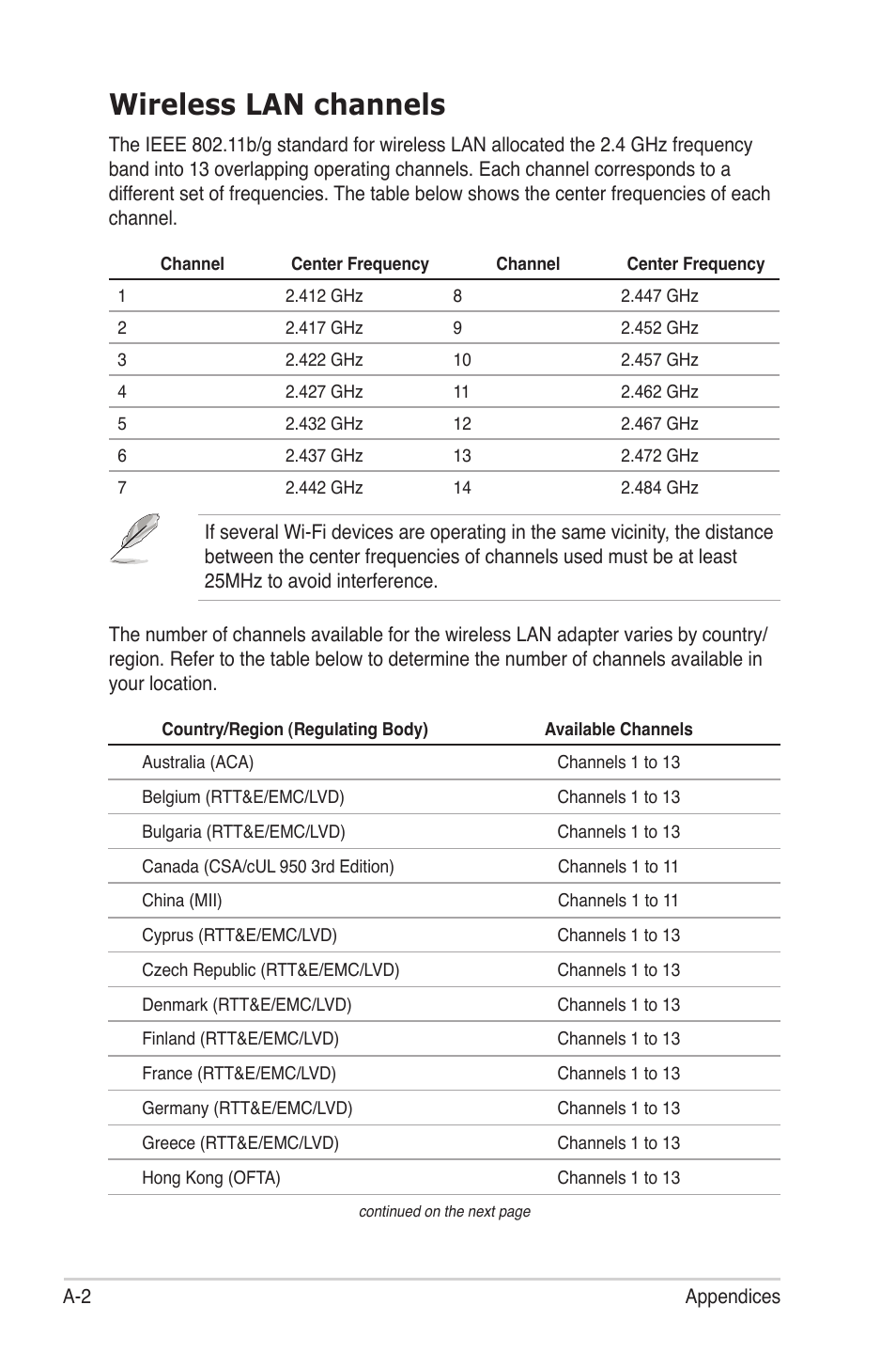 Wireless lan channels | Asus M4A88T-I DELUXE User Manual | Page 40 / 44