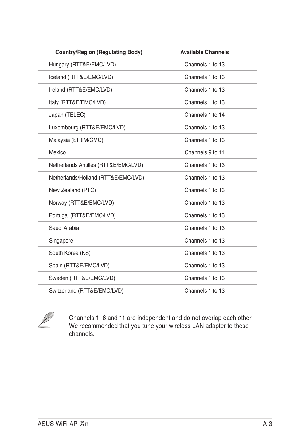 Asus M4A88T-I DELUXE User Manual | Page 41 / 44