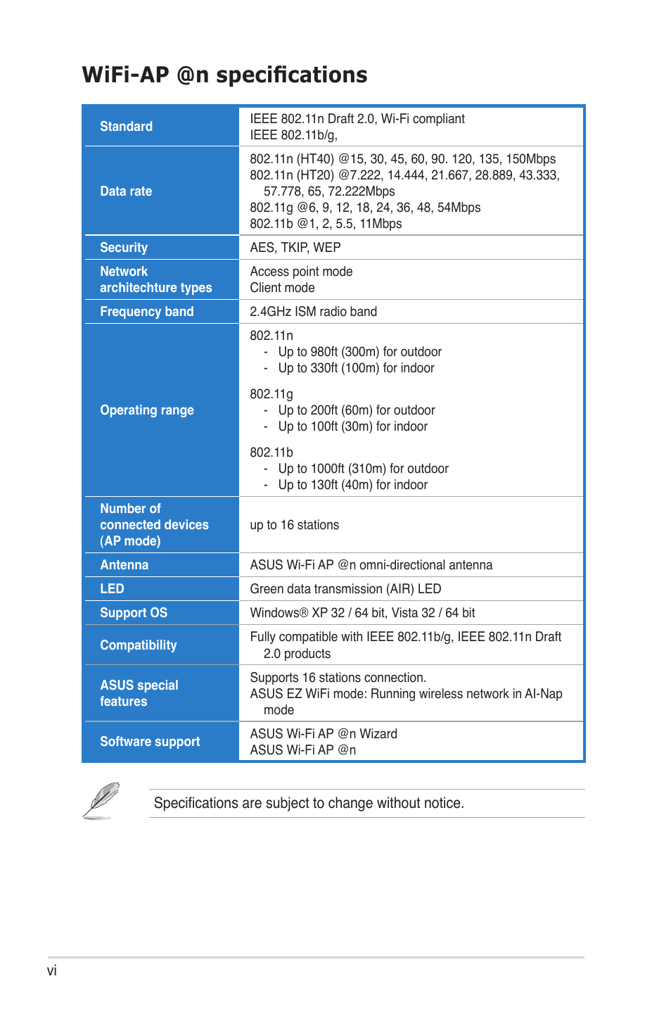 Wifi-ap @n specifications | Asus M4A88T-I DELUXE User Manual | Page 6 / 44