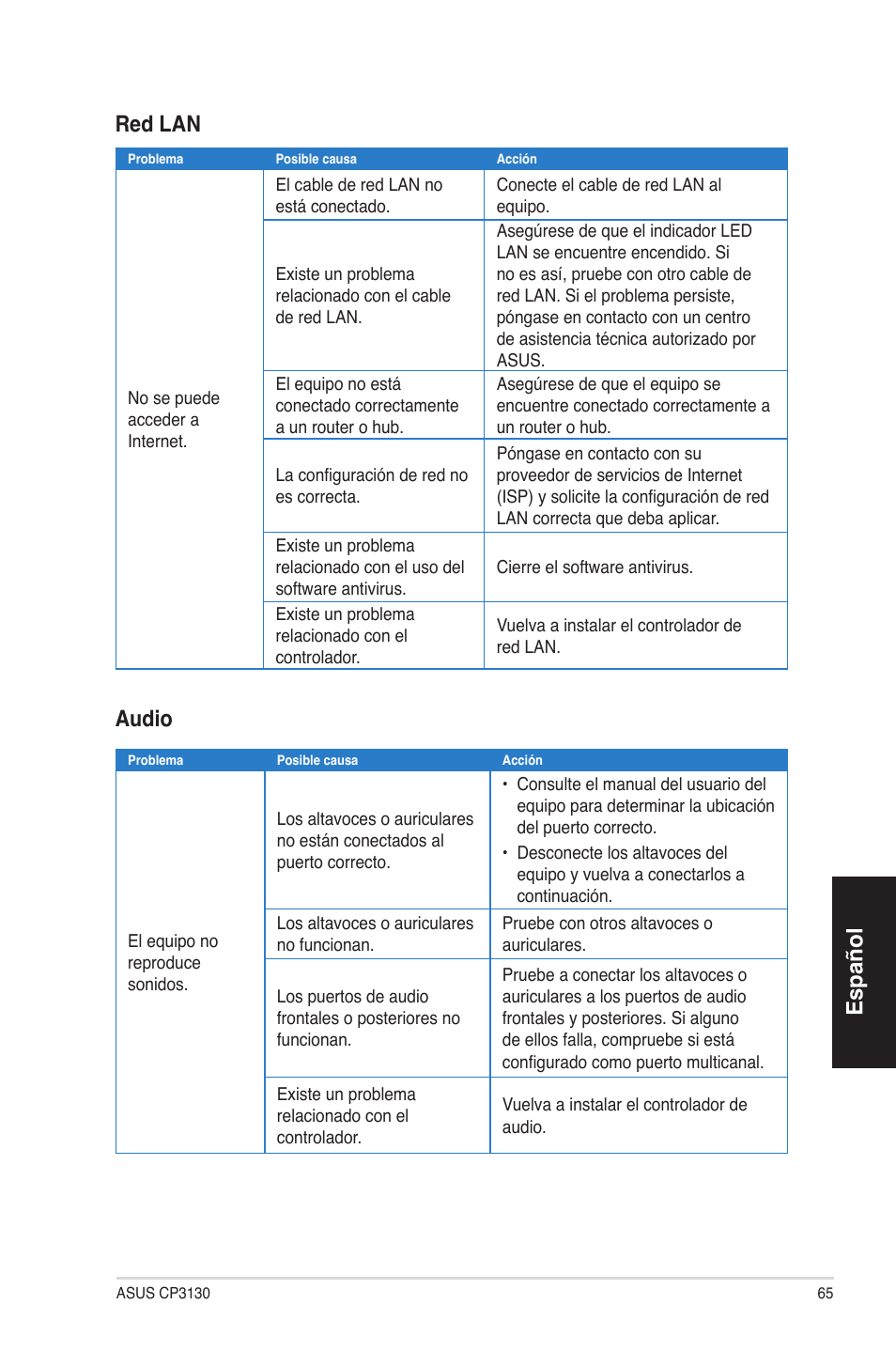 Español, Español red lan, Audio | Asus CP3130 User Manual | Page 65 / 68