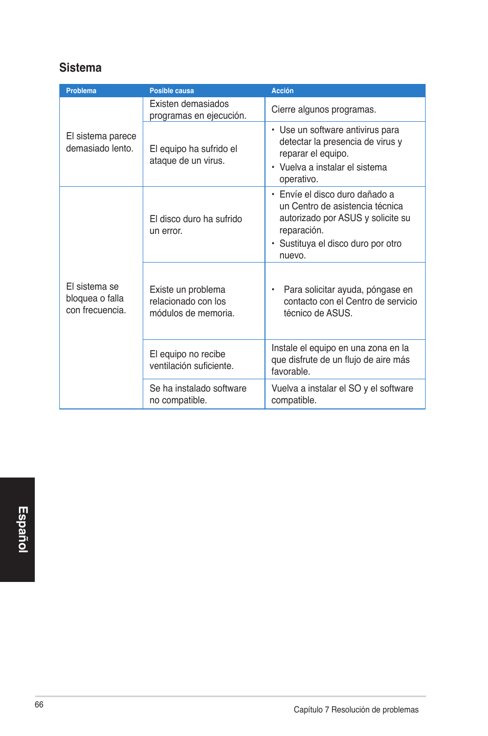 Español, Español sistema | Asus CP3130 User Manual | Page 66 / 68