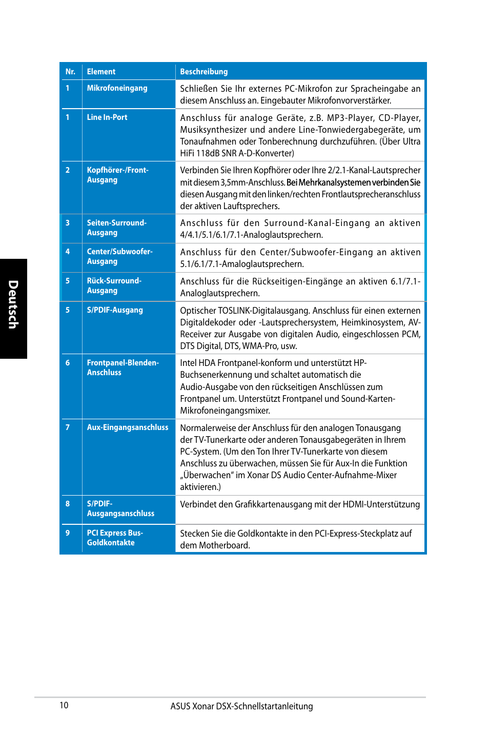 Deutsch | Asus Xonar DSX User Manual | Page 10 / 29