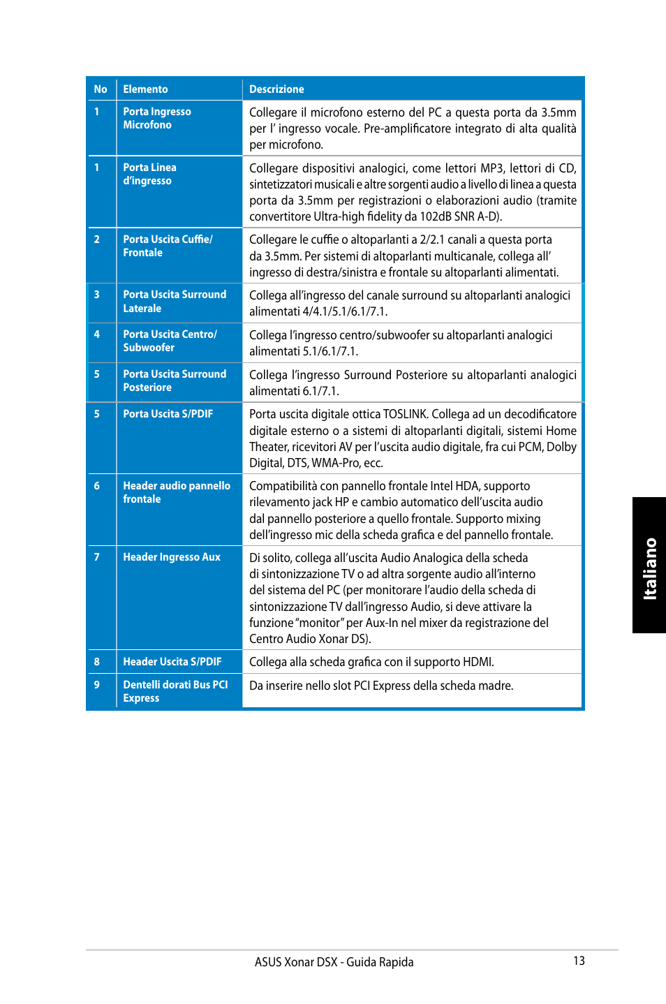 Italiano | Asus Xonar DSX User Manual | Page 13 / 29