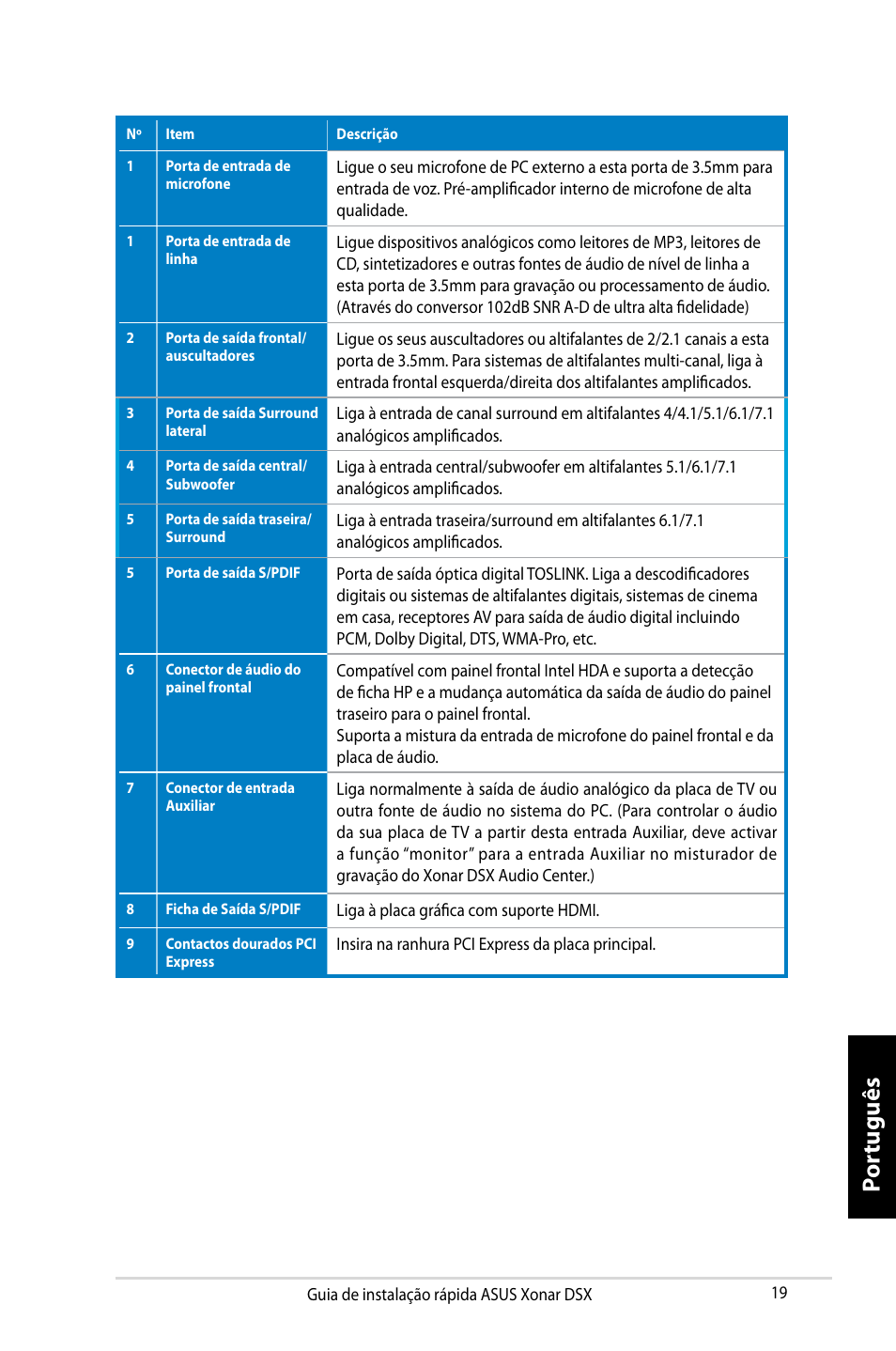 Por tuguês | Asus Xonar DSX User Manual | Page 19 / 29