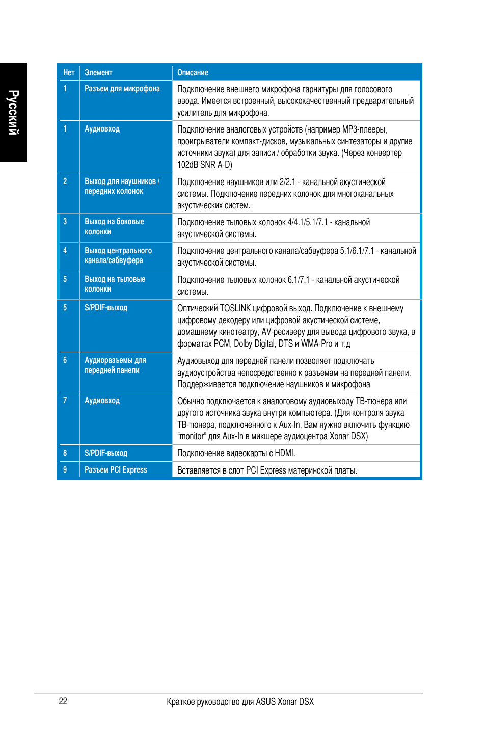 Русский | Asus Xonar DSX User Manual | Page 22 / 29