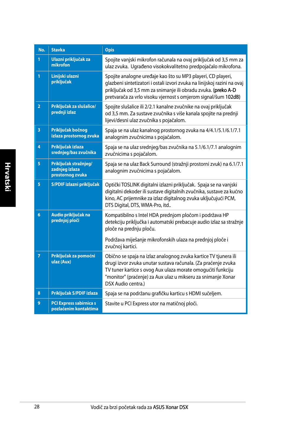 Hrv atsk i h rv atsk i h rv atsk i h rv atsk i | Asus Xonar DSX User Manual | Page 28 / 29