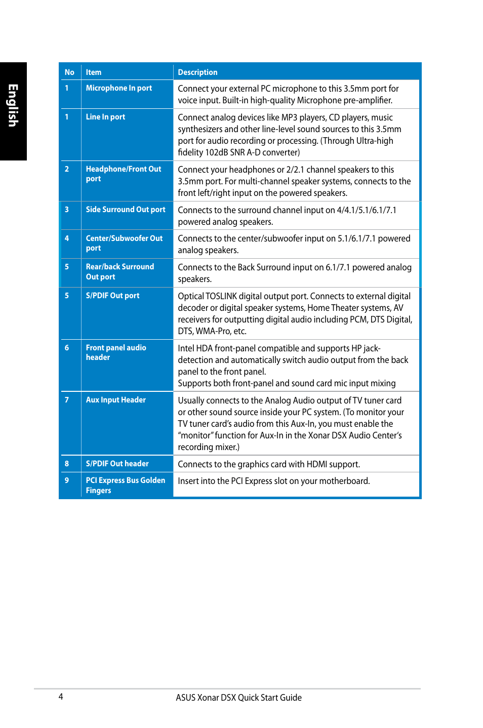 English | Asus Xonar DSX User Manual | Page 4 / 29