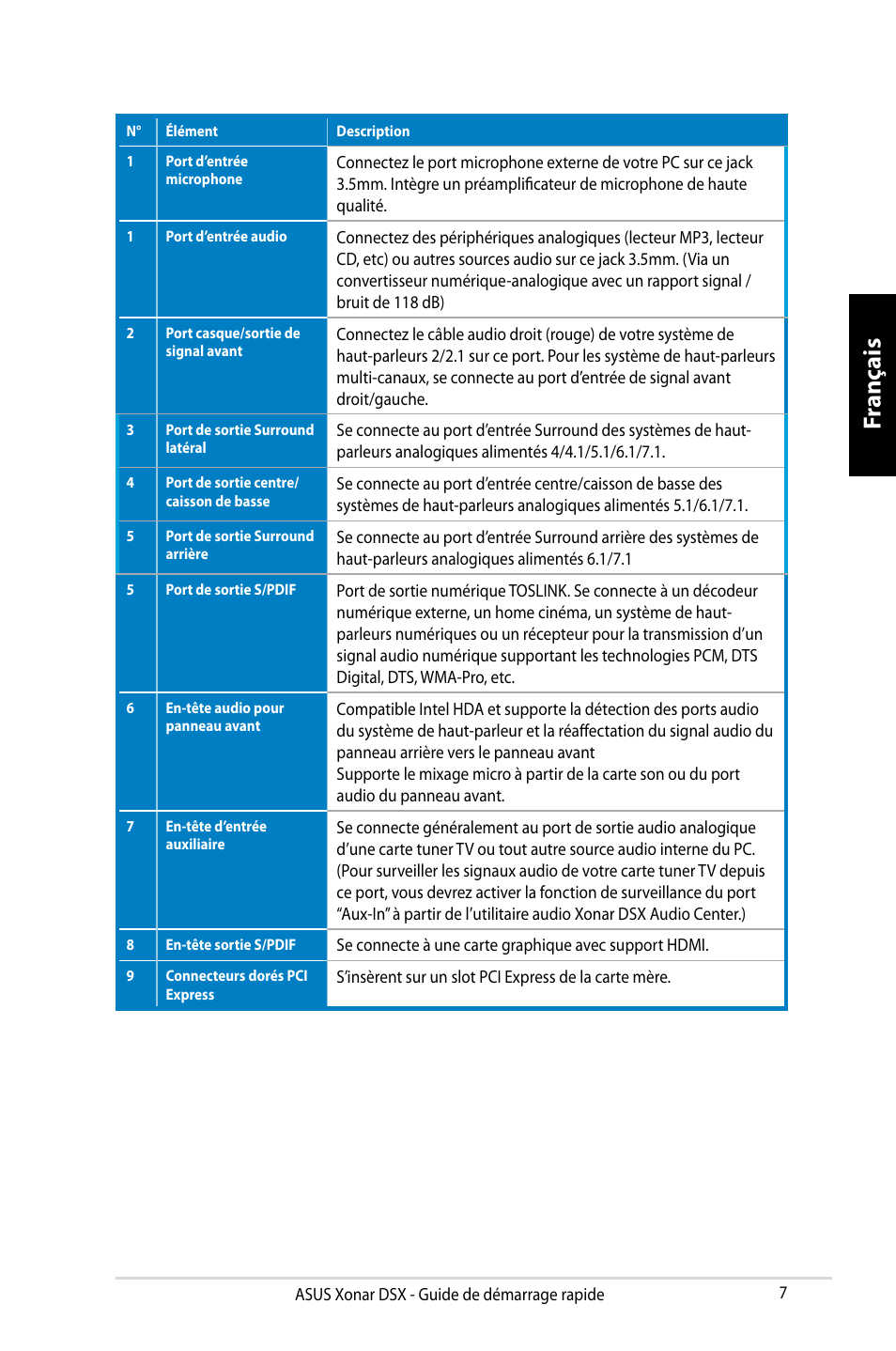 Fr anç ais fr anç ais fr anç ais fr anç ais | Asus Xonar DSX User Manual | Page 7 / 29