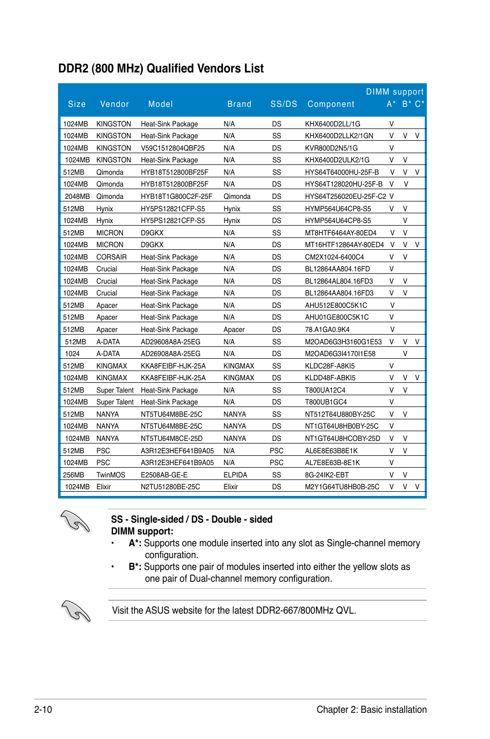 Ddr2 (800 mhz) qualified vendors list, 10 chapter 2: basic installation | Asus T4-M3N8200 User Manual | Page 28 / 93