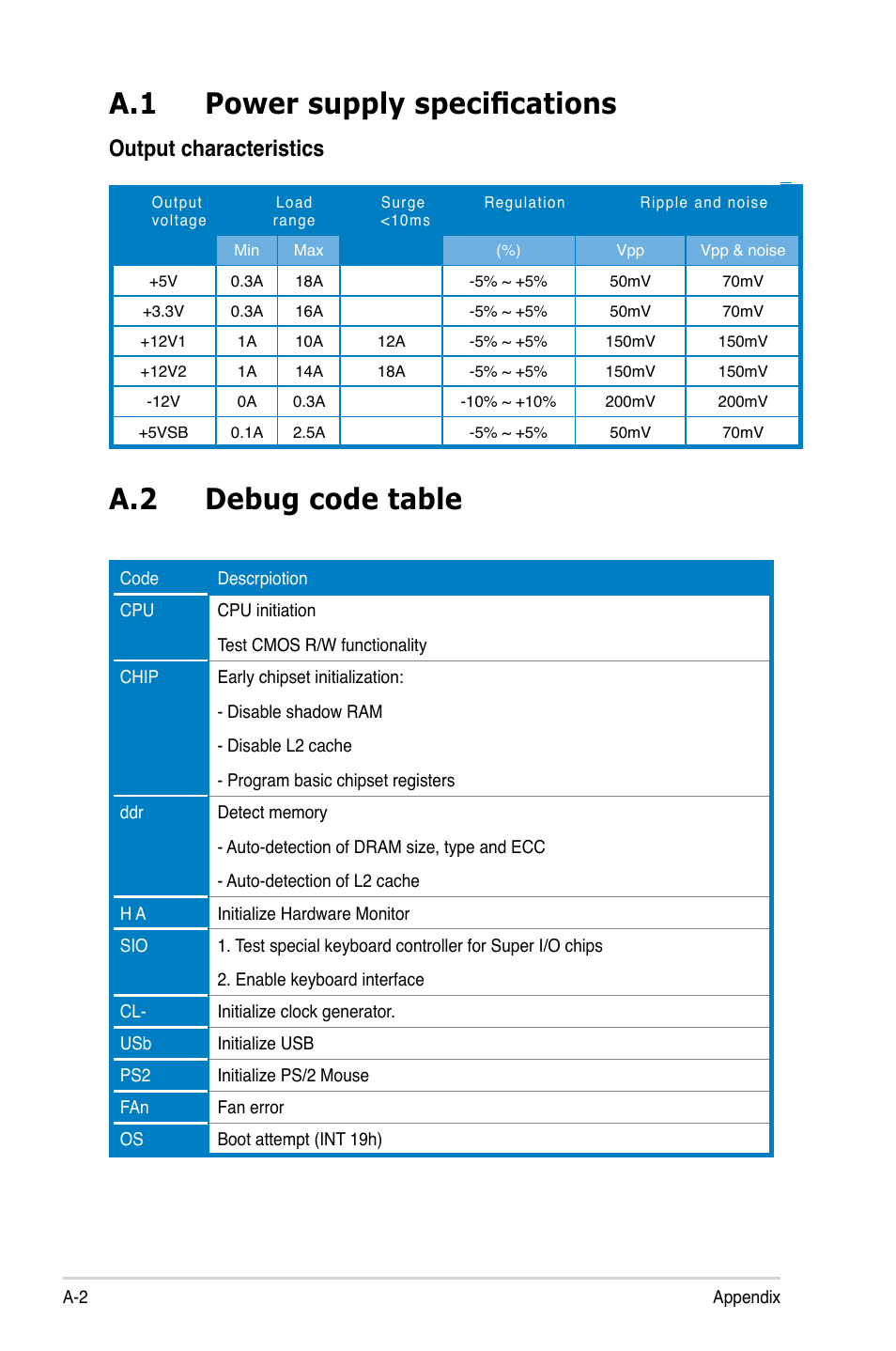 A.1 power supply specifications, A.2 debug code table, Output characteristics | Asus T4-M3N8200 User Manual | Page 91 / 93