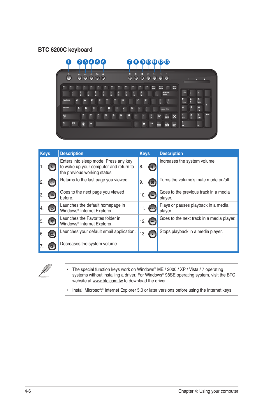 Btc 6200c keyboard | Asus CG8250 User Manual | Page 38 / 60