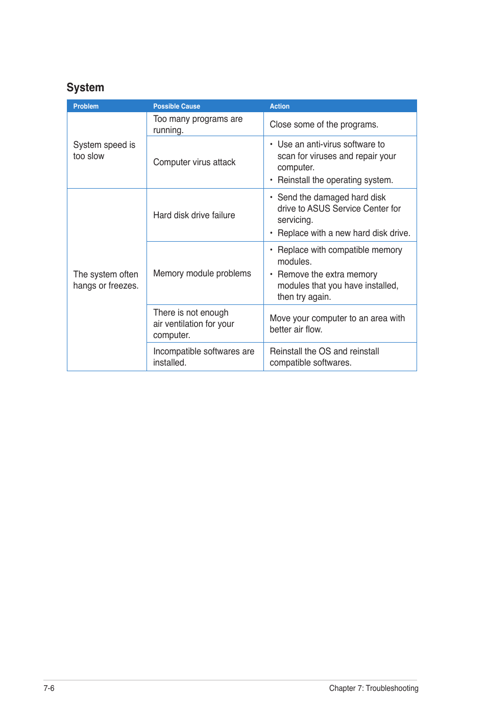 System | Asus CG8250 User Manual | Page 59 / 60