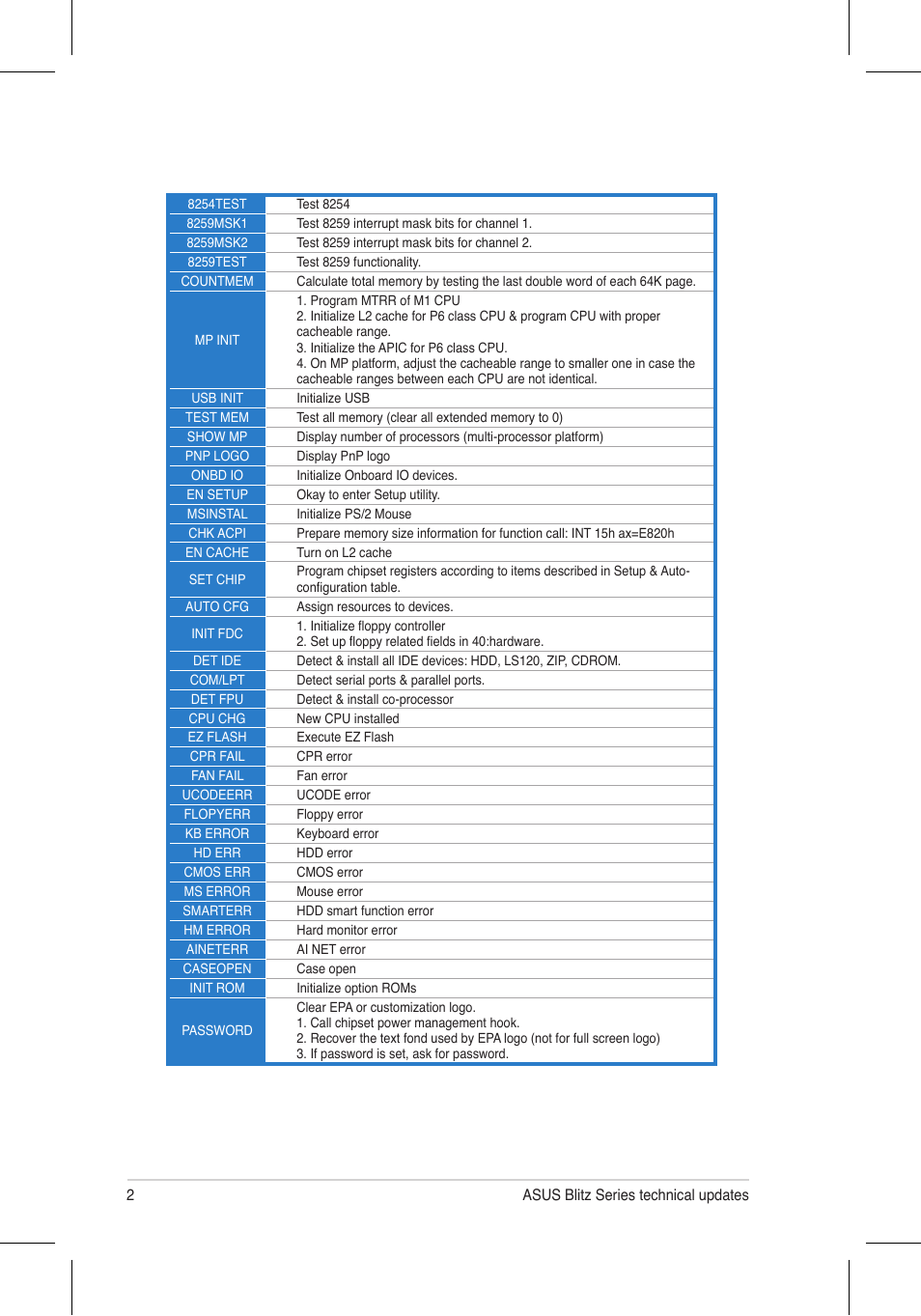 Asus Commando User Manual | Page 2 / 3