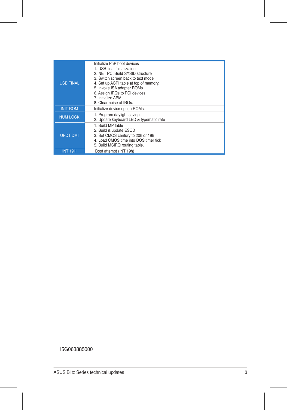 Asus Commando User Manual | Page 3 / 3