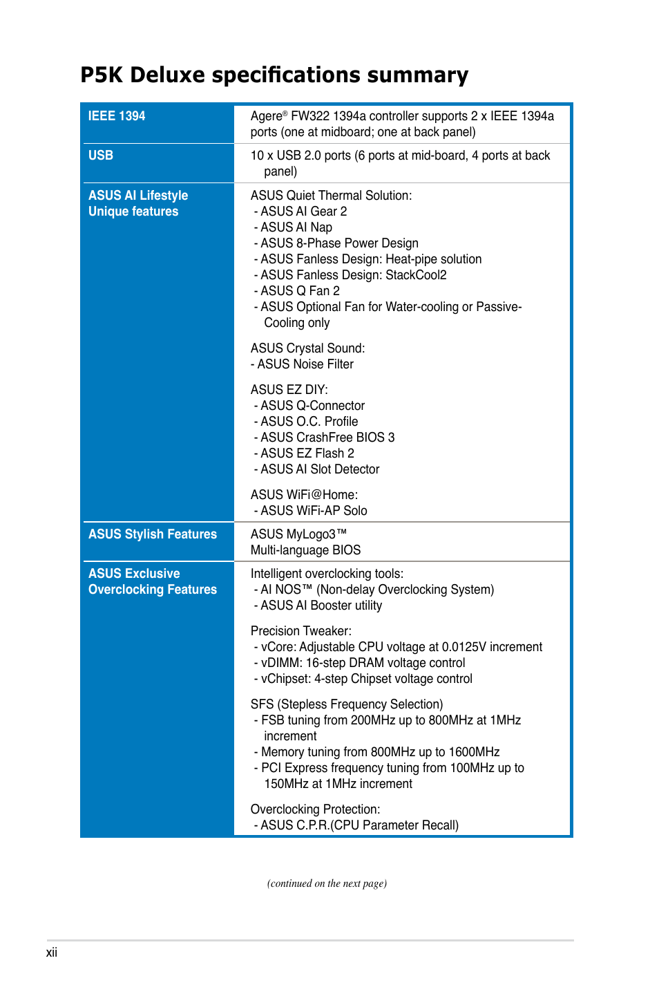 P5k deluxe specifications summary | Asus P5K Deluxe/WiFi-AP User Manual | Page 12 / 172