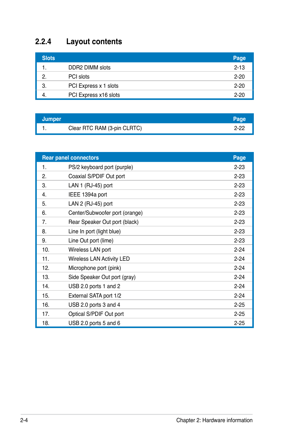 4 layout contents | Asus P5K Deluxe/WiFi-AP User Manual | Page 30 / 172