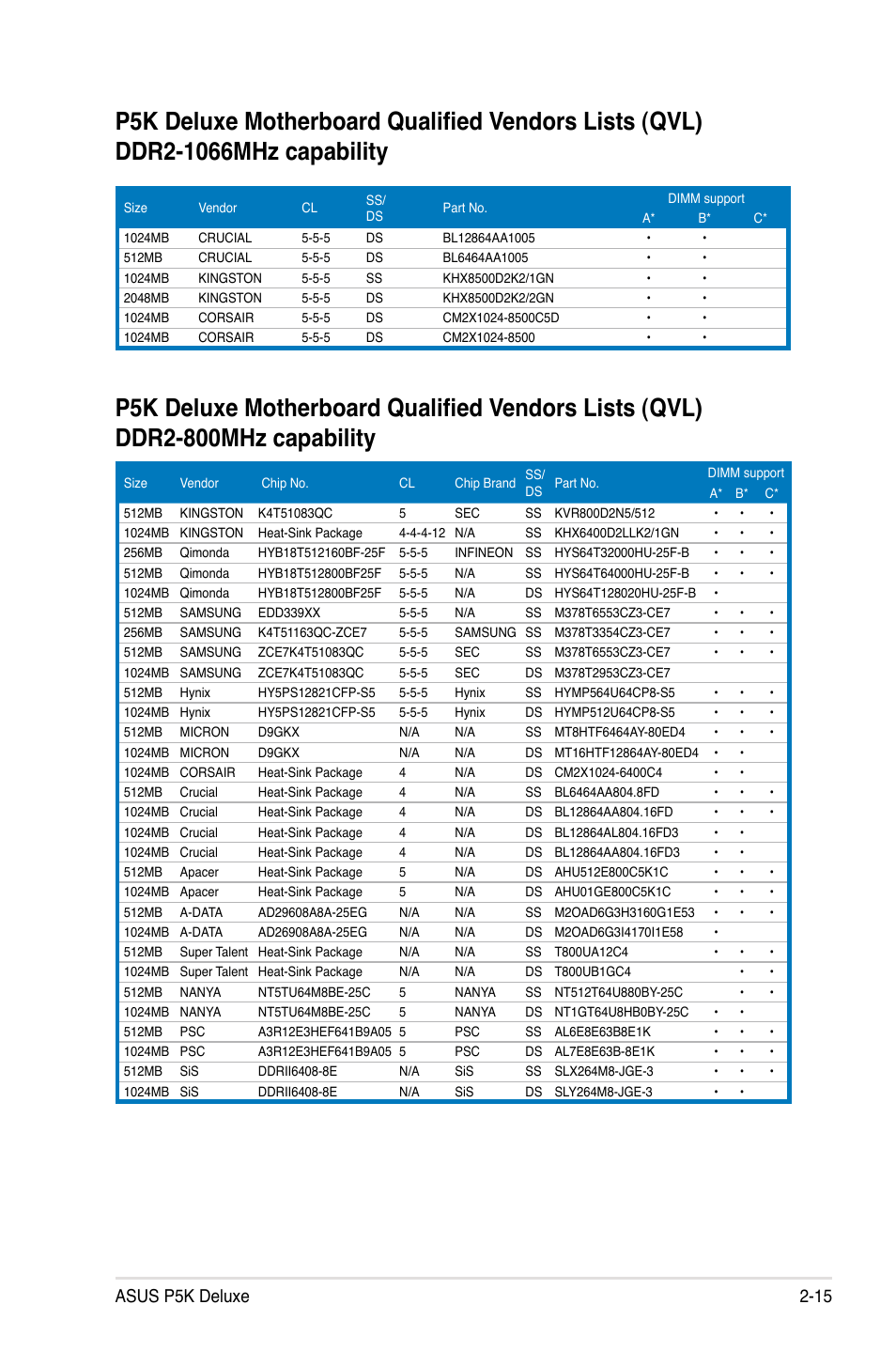 Asus p5k deluxe 2-15 | Asus P5K Deluxe/WiFi-AP User Manual | Page 41 / 172