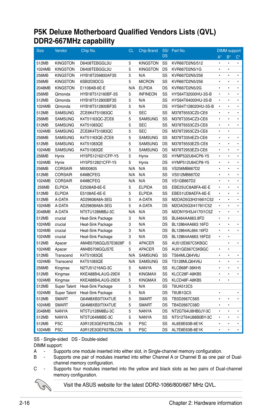 16 chapter 2: hardware information | Asus P5K Deluxe/WiFi-AP User Manual | Page 42 / 172