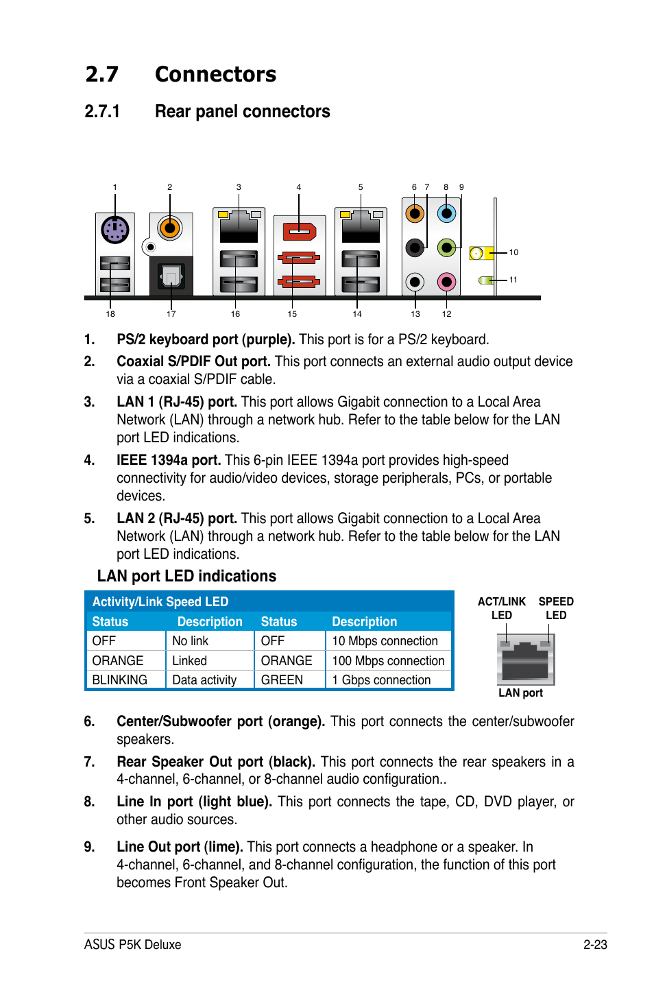 7 connectors, 1 rear panel connectors, Lan port led indications | Asus P5K Deluxe/WiFi-AP User Manual | Page 49 / 172