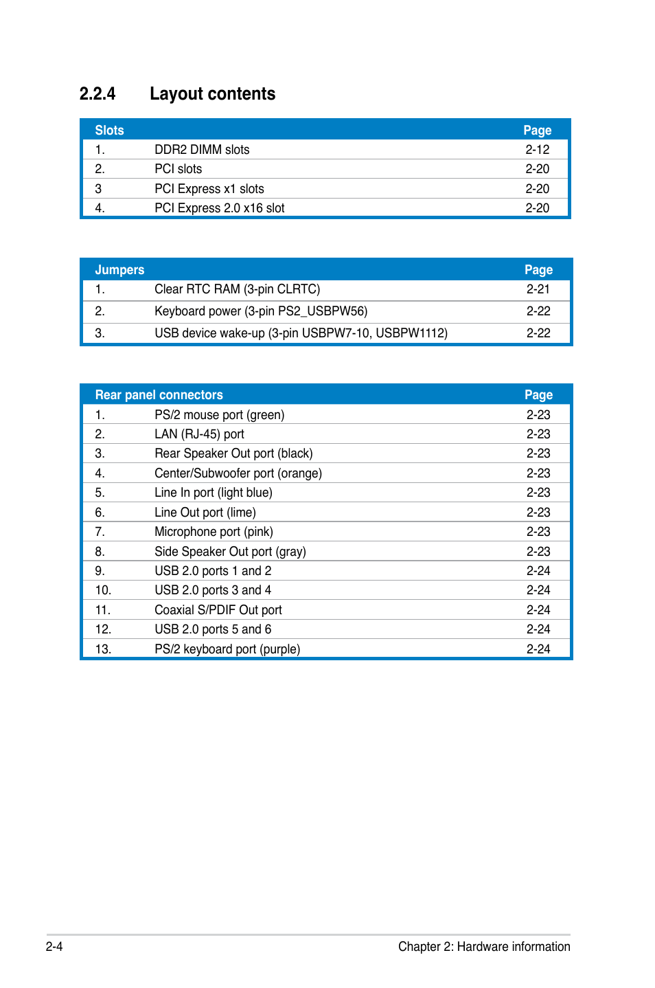 4 layout contents | Asus P5Q SE/R User Manual | Page 28 / 162