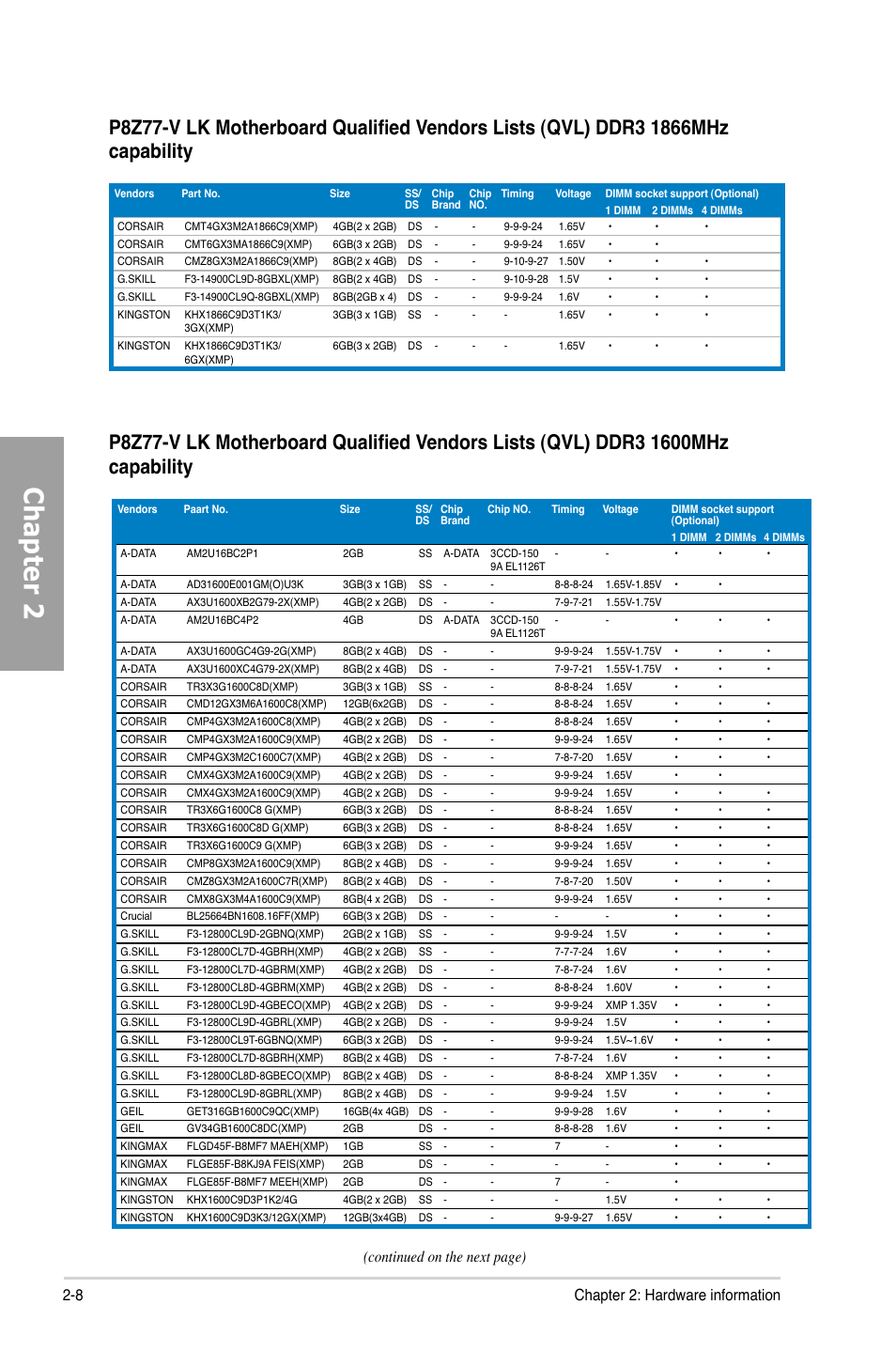 Chapter 2, 8 chapter 2: hardware information, Continued on the next page) | Asus P8Z77-V LK User Manual | Page 28 / 154
