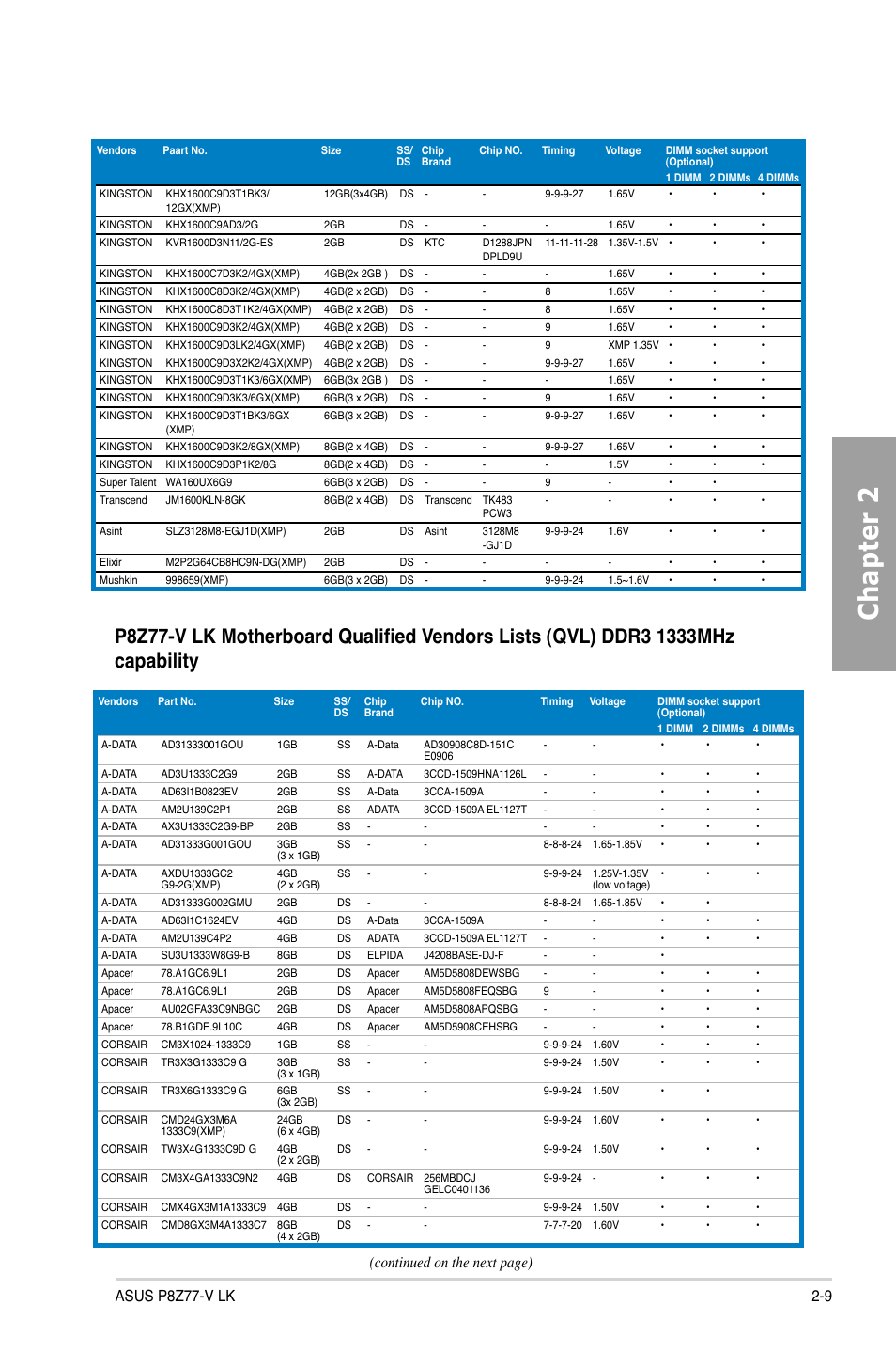 Chapter 2, Continued on the next page) | Asus P8Z77-V LK User Manual | Page 29 / 154